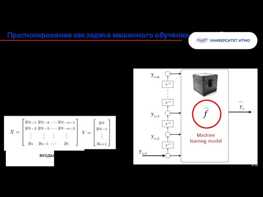 Прогнозирование на один шаг вперед. Задача обучения с учителем. Необходимые данные: обучающий