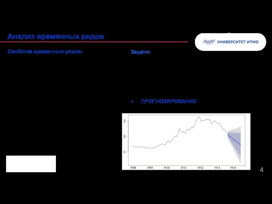 Свойства временных рядов: Тренд Сезонность Цикл(ы) Ошибки (шум) Стационарность Колонтитул Анализ временных