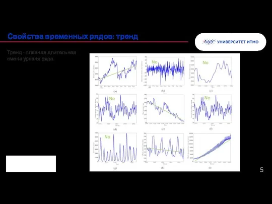 Колонтитул Свойства временных рядов: тренд Тренд - плавная длительная смена уровня ряда.
