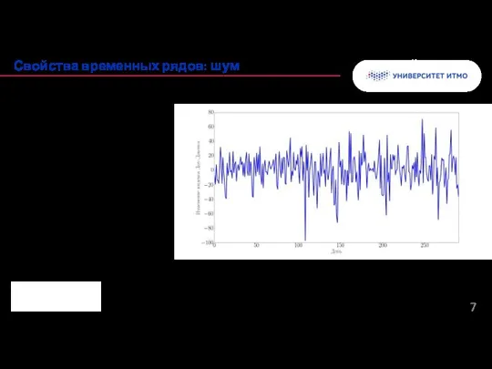 Колонтитул Свойства временных рядов: шум несистематическое поведение: нет тренда, нет сезонности, нет