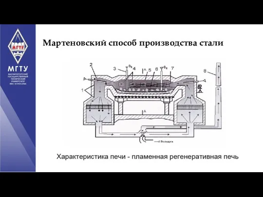 Мартеновский способ производства стали