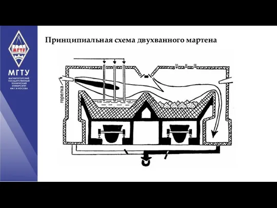 Принципиальная схема двухванного мартена