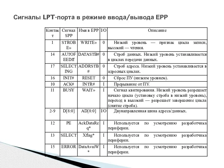 Сигналы LPT-порта в режиме ввода/вывода ЕРР