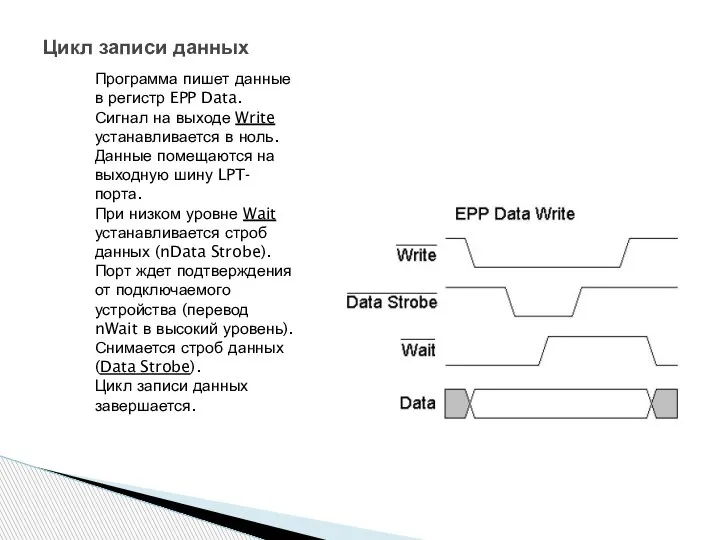 Цикл записи данных Программа пишет данные в регистр EPP Data. Сигнал на