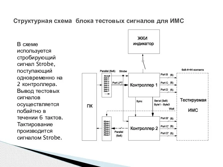 Структурная схема блока тестовых сигналов для ИМС В схеме используется стробирующий сигнал