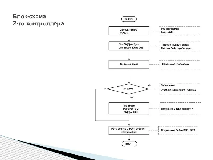 Блок-схема 2-го контроллера