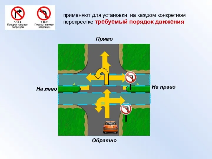 применяют для установки на каждом конкретном перекрёстке требуемый порядок движения На право Прямо На лево Обратно