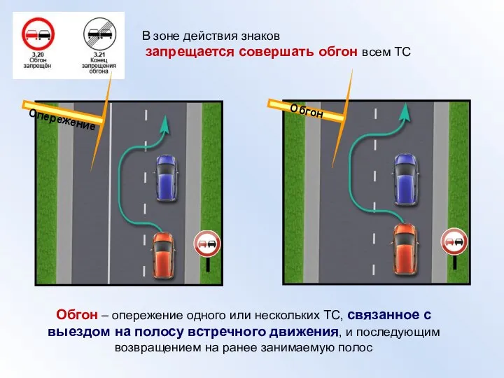 В зоне действия знаков запрещается совершать обгон всем ТС Опережение Обгон Обгон