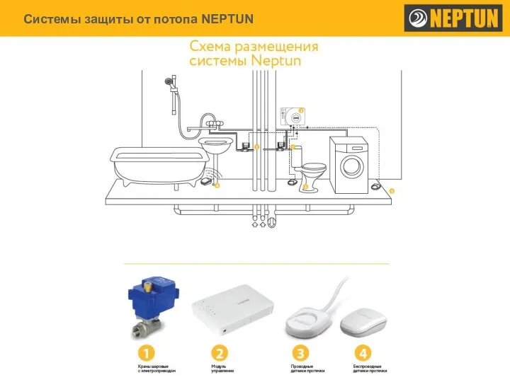 Системы защиты от потопа NEPTUN