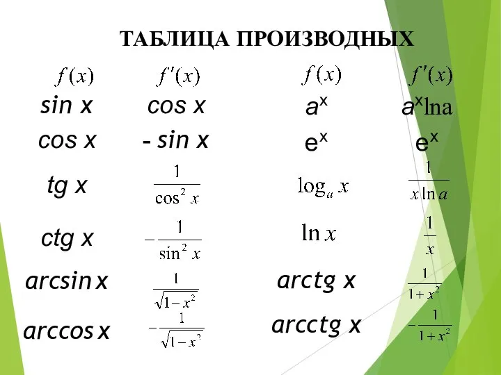 ТАБЛИЦА ПРОИЗВОДНЫХ