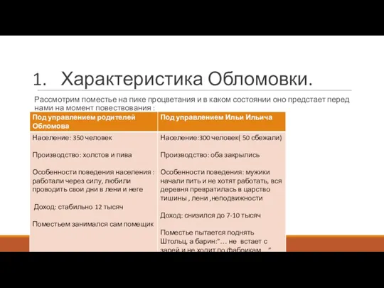 Характеристика Обломовки. Рассмотрим поместье на пике процветания и в каком состоянии оно