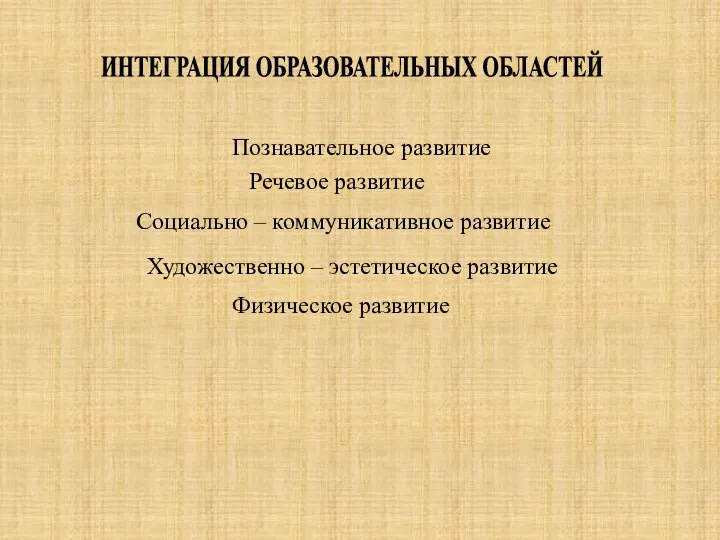 ИНТЕГРАЦИЯ ОБРАЗОВАТЕЛЬНЫХ ОБЛАСТЕЙ Познавательное развитие Речевое развитие Социально – коммуникативное развитие Художественно