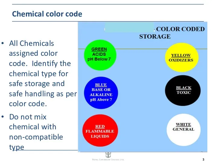 Chemical color code All Chemicals assigned color code. Identify the chemical type