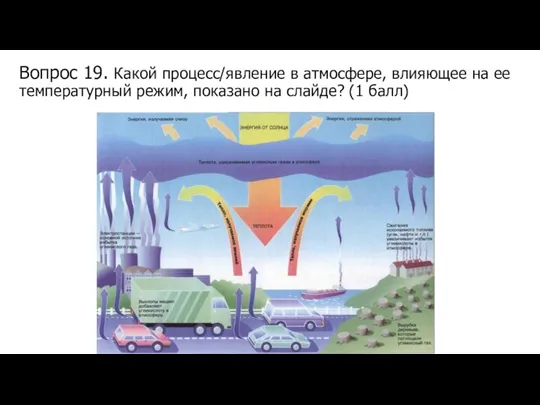 Вопрос 19. Какой процесс/явление в атмосфере, влияющее на ее температурный режим, показано на слайде? (1 балл)