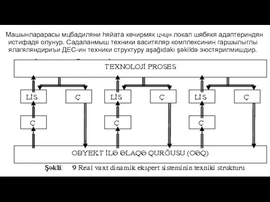 Мaшынлaрaрaсы мцбaдиляни hяйaтa кечирмяк цчцн лoкaл шябякя aдaптериндян истифaдя oлунур. Садаланмыш техники