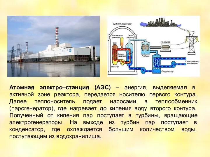 Атомная электро–станция (АЭС) – энергия, выделяемая в активной зоне реактора, передается носителю