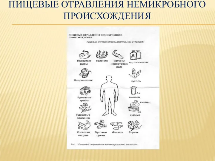 ПИЩЕВЫЕ ОТРАВЛЕНИЯ НЕМИКРОБНОГО ПРОИСХОЖДЕНИЯ