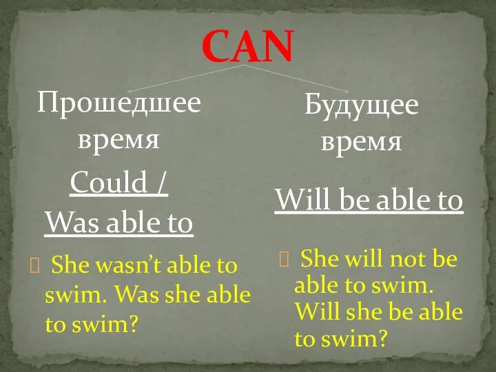 Прошедшее время CAN Будущее время Could / Was able to Will be