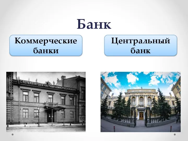 Банк Коммерческие банки Центральный банк