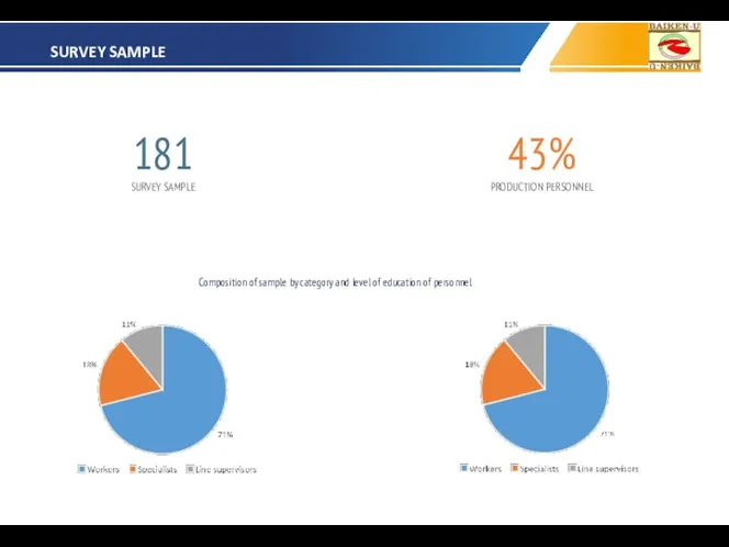 SURVEY SAMPLE 181 SURVEY SAMPLE 43% PRODUCTION PERSONNEL Composition of sample by