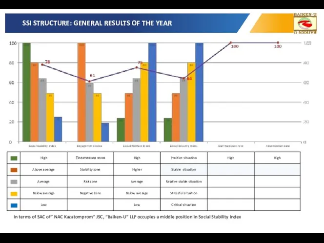 ЭТАПЫ КОМПЛЕКСНОЙ ОЦЕНКИ SSI STRUCTURE: GENERAL RESULTS OF THE YEAR In terms