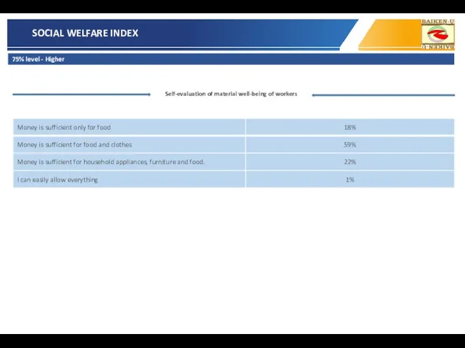 SOCIAL WELFARE INDEX Self-evaluation of material well-being of workers