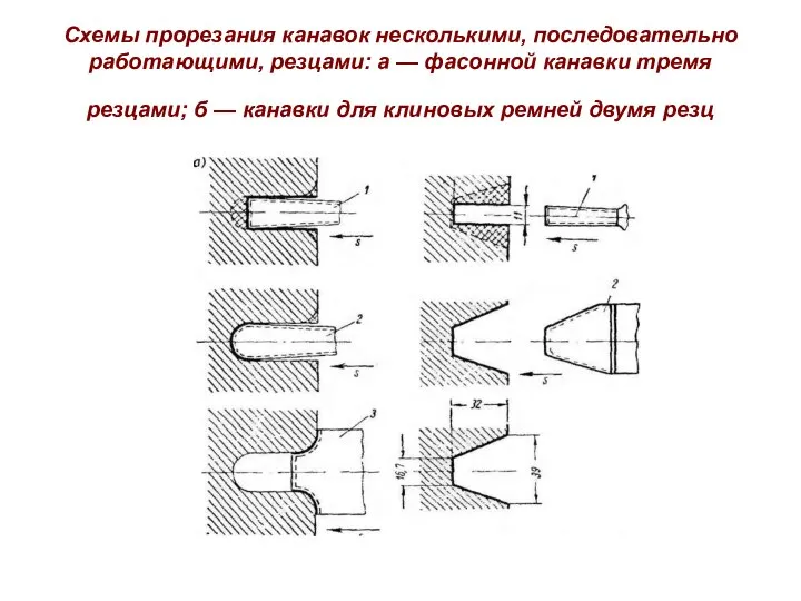 Схемы прорезания канавок несколькими, последовательно работающими, резцами: а — фасонной канавки тремя