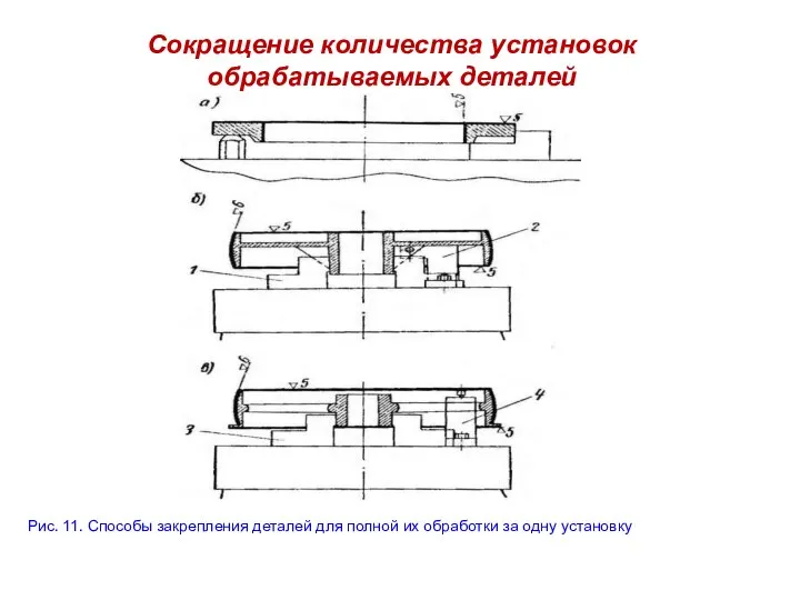 Сокращение количества установок обрабатываемых деталей Рис. 11. Способы закрепления деталей для полной