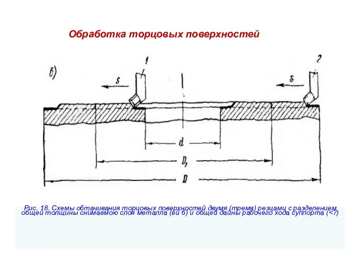 Обработка торцовых поверхностей