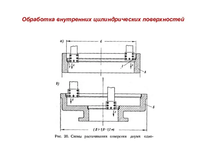 Обработка внутренних цилиндрических поверхностей