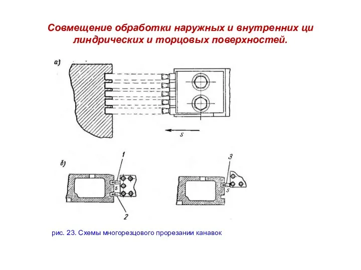 Совмещение обработки наружных и внутренних ци­линдрических и торцовых поверхностей. рис. 23. Схемы многорезцового прорезании канавок