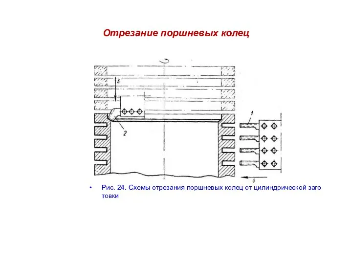 Отрезание поршневых колец Рис. 24. Схемы отрезания поршневых колец от цилиндрической заго­товки