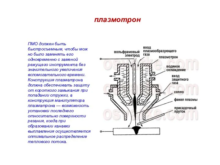 плазмотрон ПМО должен быть быстросъемным, чтобы мож­но было заменять его одновременно с