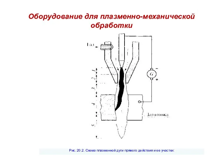 Оборудование для плазменно-механической обработки