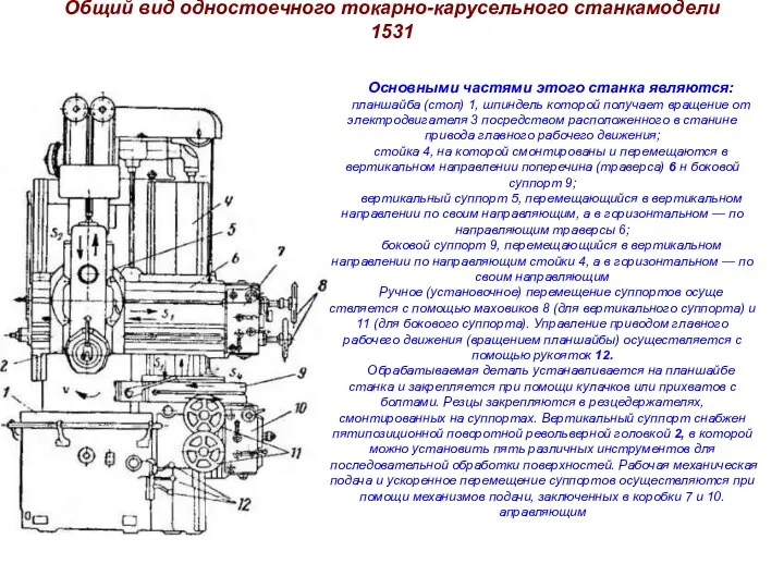 Общий вид одностоечного токарно-карусельного станкамодели 1531 Основными частями этого станка являются: планшайба