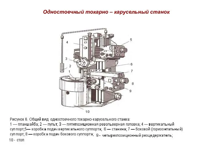 Одностоечный токарно – карусельный станок