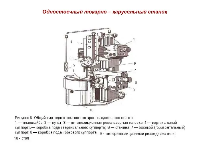 Одностоечный токарно – карусельный станок