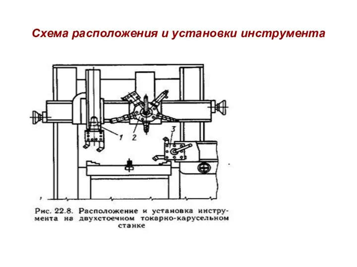 Схема расположения и установки инструмента