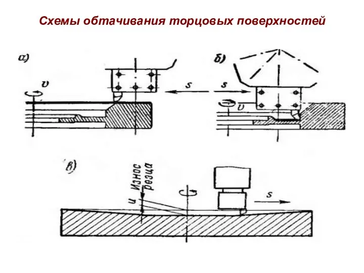 Схемы обтачивания торцовых поверхностей