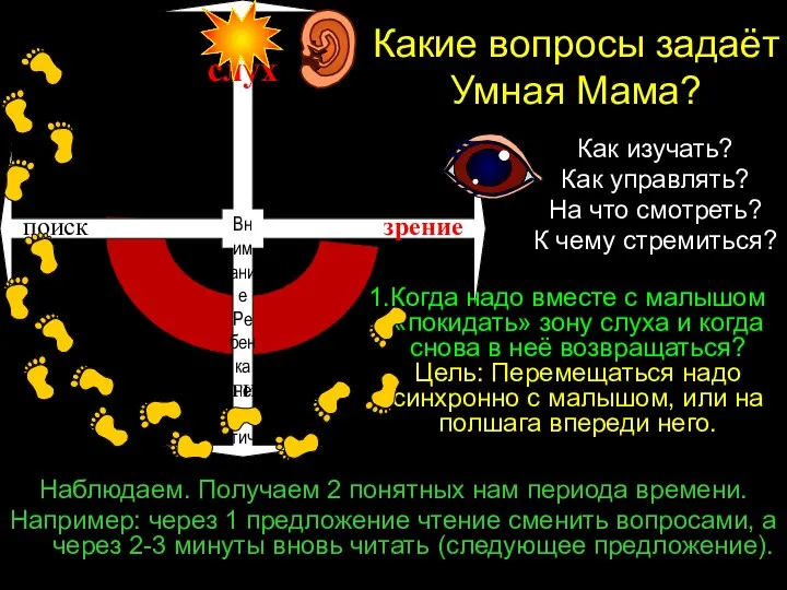 Какие вопросы задаёт Умная Мама? СЛУХ Как изучать? Как управлять? На что