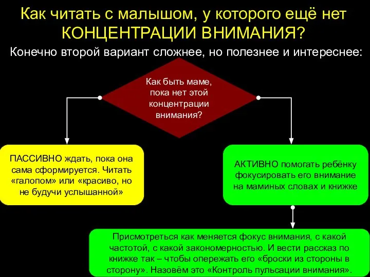 Как читать с малышом, у которого ещё нет КОНЦЕНТРАЦИИ ВНИМАНИЯ? Конечно второй