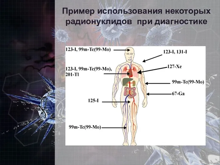 Пример использования некоторых радионуклидов при диагностике