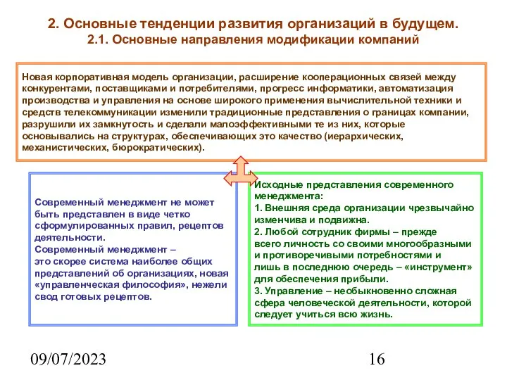 09/07/2023 2. Основные тенденции развития организаций в будущем. 2.1. Основные направления модификации компаний