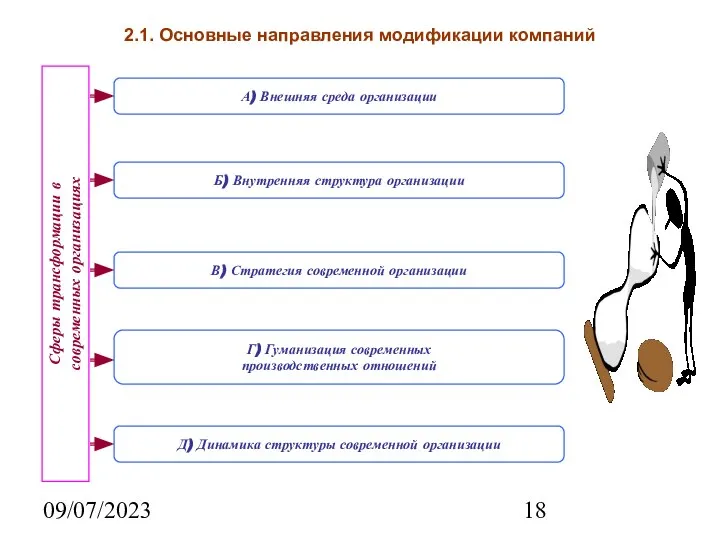 09/07/2023 2.1. Основные направления модификации компаний