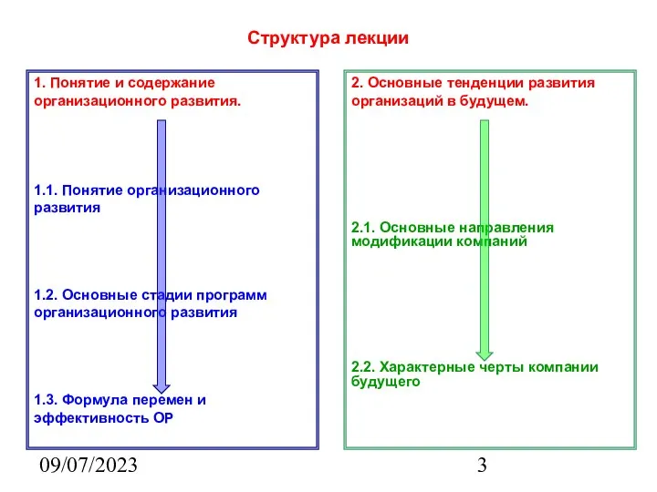 09/07/2023 Структура лекции