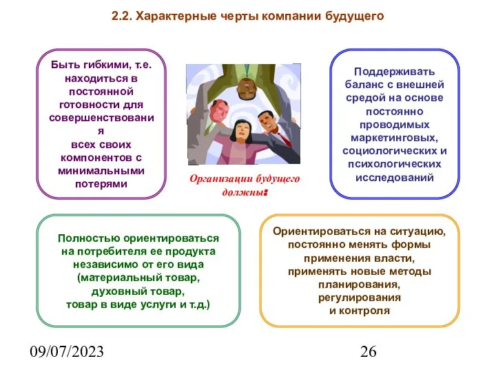 09/07/2023 2.2. Характерные черты компании будущего