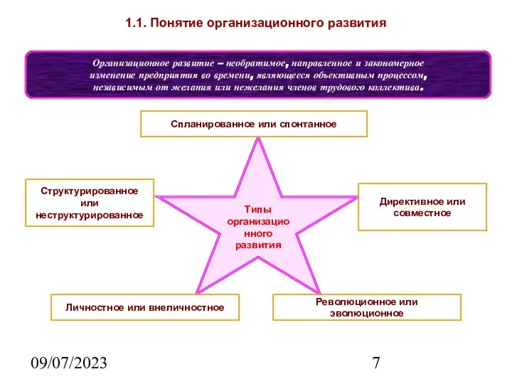 09/07/2023 1.1. Понятие организационного развития Организационное развитие – необратимое, направленное и закономерное