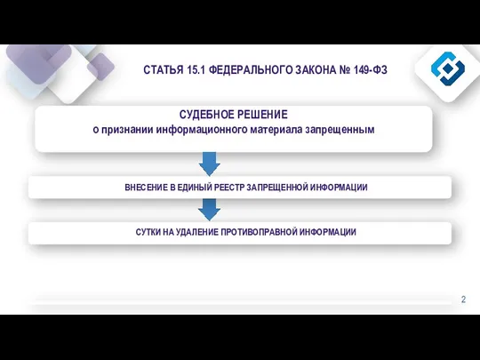 СТАТЬЯ 15.1 ФЕДЕРАЛЬНОГО ЗАКОНА № 149-ФЗ ВНЕСЕНИЕ В ЕДИНЫЙ РЕЕСТР ЗАПРЕЩЕННОЙ ИНФОРМАЦИИ