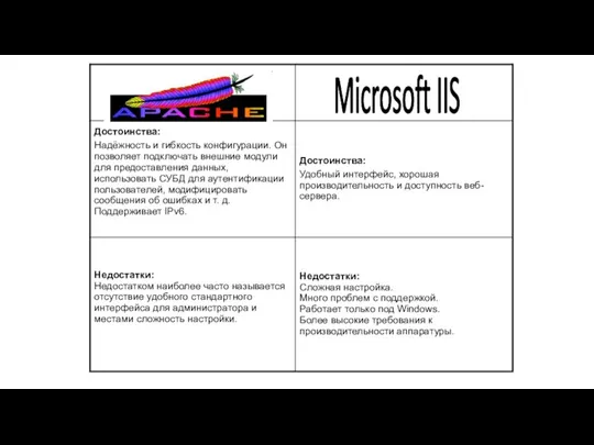 Microsoft IIS