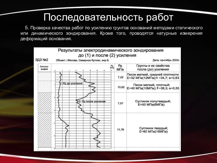 Последовательность работ 5. Проверка качества работ по усилению грунтов оснований методами статического